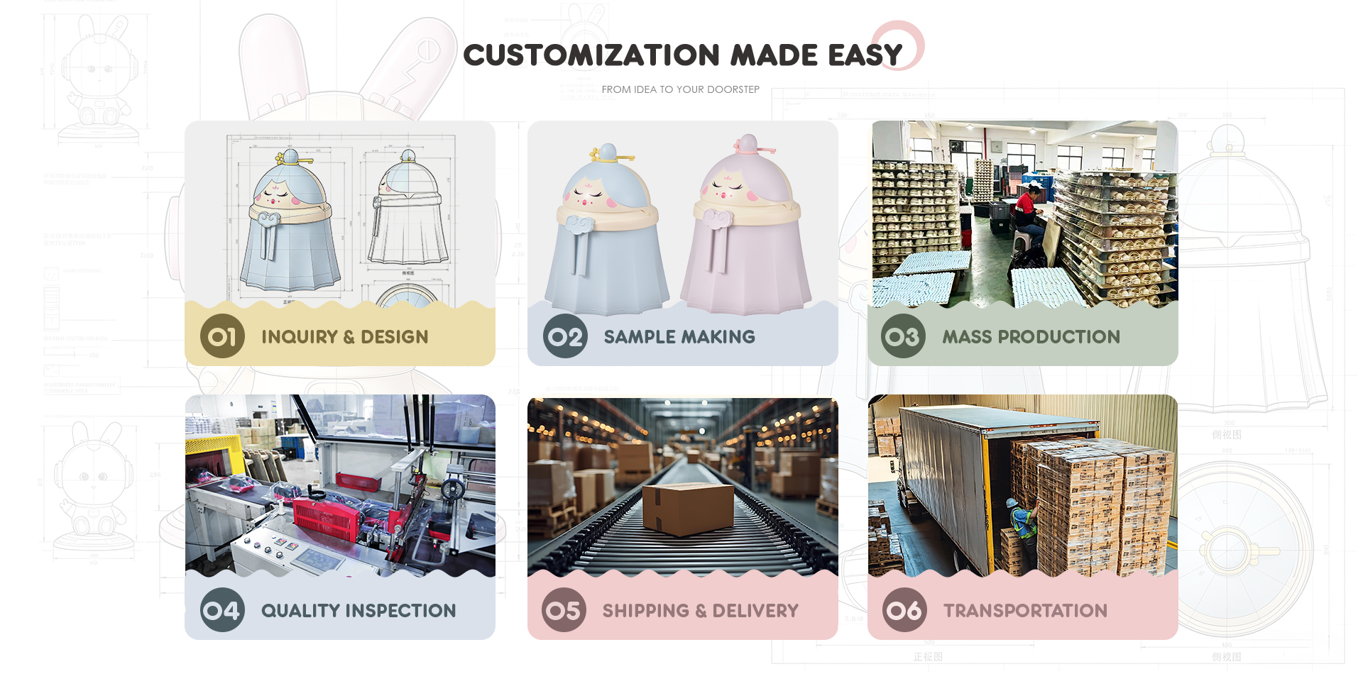 Customization made easy — SONTAI product development process
